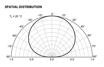 Performance Graph - Kingbright HELI-R Infrared Emitter